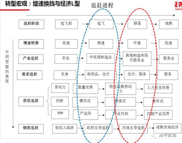 任泽平：中国宏观经济分析框架（全文）