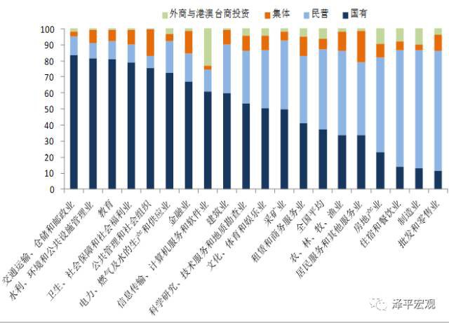 任泽平：中国宏观经济分析框架（全文）