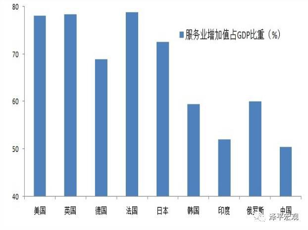任泽平：中国宏观经济分析框架（全文）