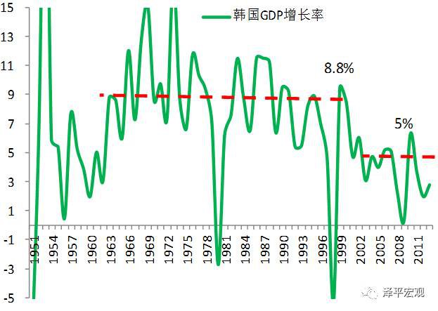 任泽平：中国宏观经济分析框架（全文）