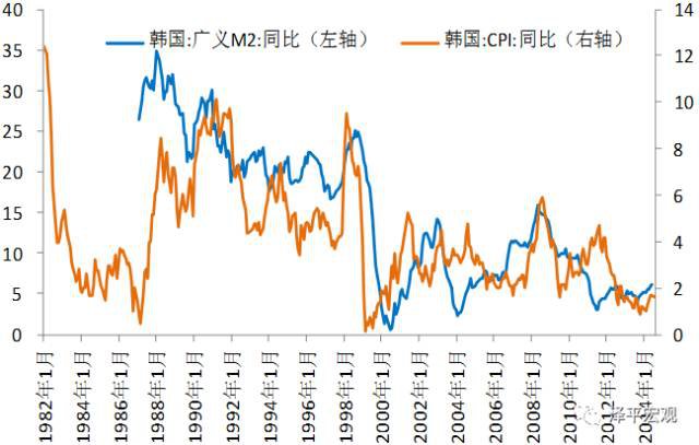 任泽平：中国宏观经济分析框架（全文）