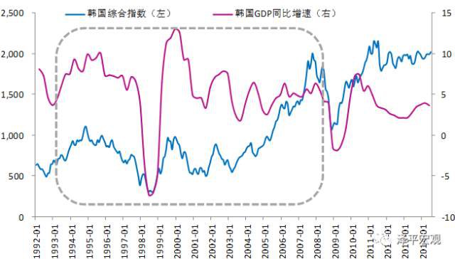 任泽平：中国宏观经济分析框架（全文）