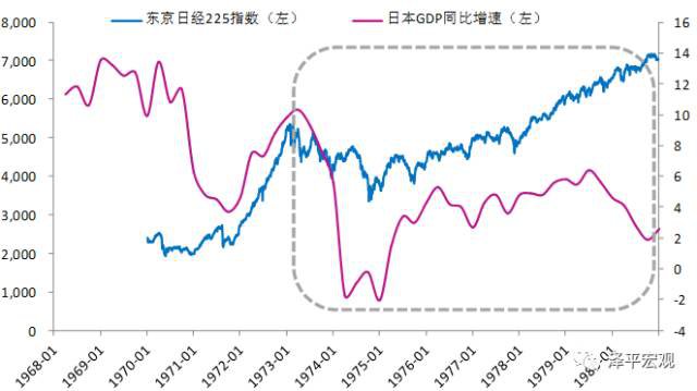 任泽平：中国宏观经济分析框架（全文）