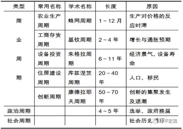 任泽平：中国宏观经济分析框架（全文）