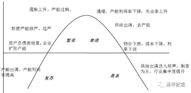 任泽平：中国宏观经济分析框架（全文）