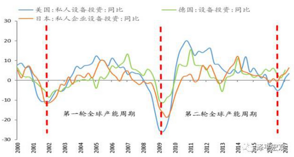 任泽平：中国宏观经济分析框架（全文）