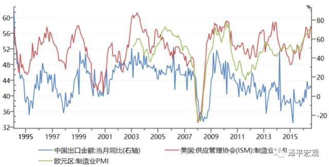 任泽平：中国宏观经济分析框架（全文）