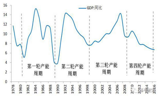 任泽平：中国宏观经济分析框架（全文）