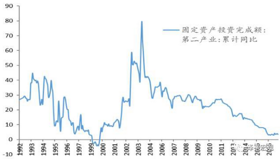 任泽平：中国宏观经济分析框架（全文）