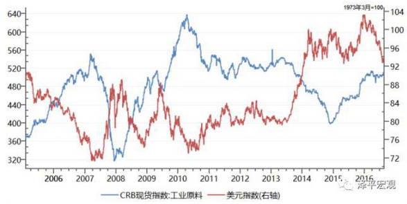 任泽平：中国宏观经济分析框架（全文）