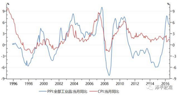 任泽平：中国宏观经济分析框架（全文）