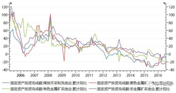 任泽平：中国宏观经济分析框架（全文）