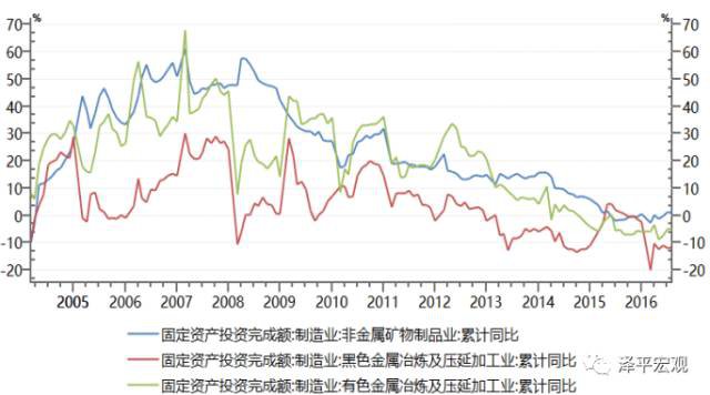 任泽平：中国宏观经济分析框架（全文）