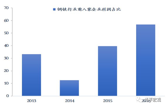 任泽平：中国宏观经济分析框架（全文）