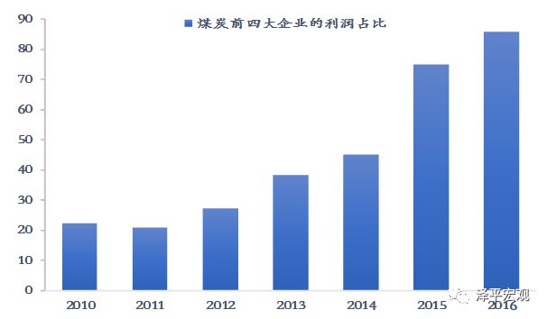 任泽平：中国宏观经济分析框架（全文）