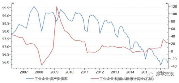 任泽平：中国宏观经济分析框架（全文）