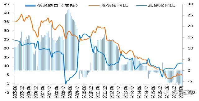 任泽平：中国宏观经济分析框架（全文）