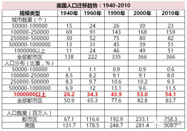 任泽平：中国宏观经济分析框架（全文）