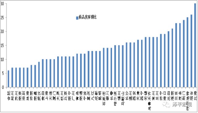 任泽平：中国宏观经济分析框架（全文）