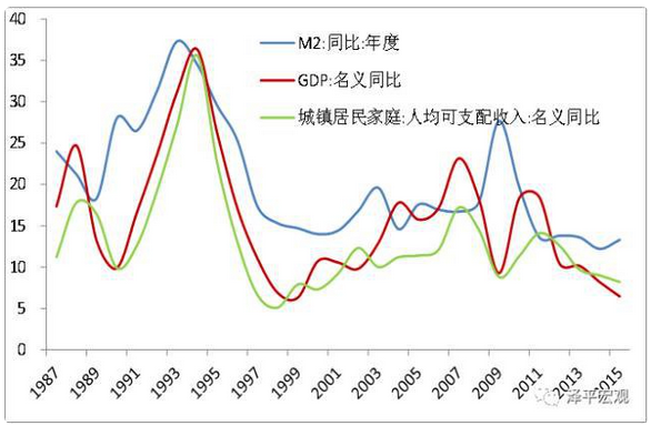 任泽平：中国宏观经济分析框架（全文）