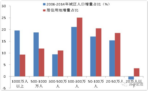 任泽平：中国宏观经济分析框架（全文）