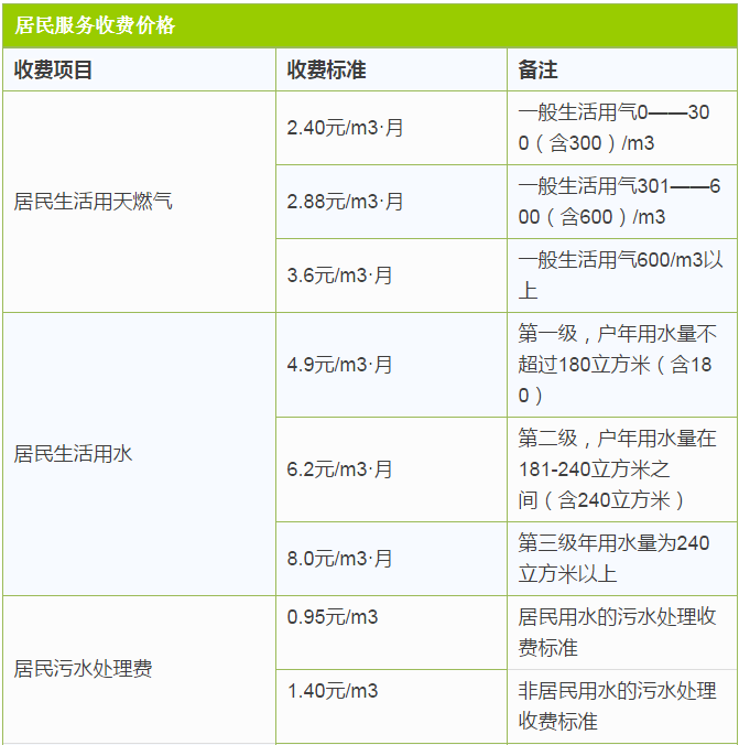 最新最全天津价格表！人手一份，一定用得上！赶紧收藏！