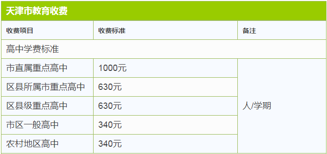 最新最全天津价格表！人手一份，一定用得上！赶紧收藏！