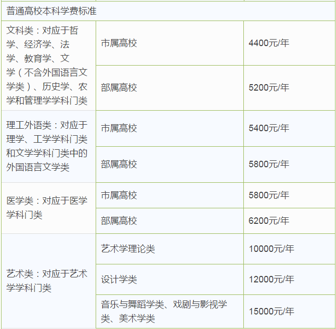 最新最全天津价格表！人手一份，一定用得上！赶紧收藏！