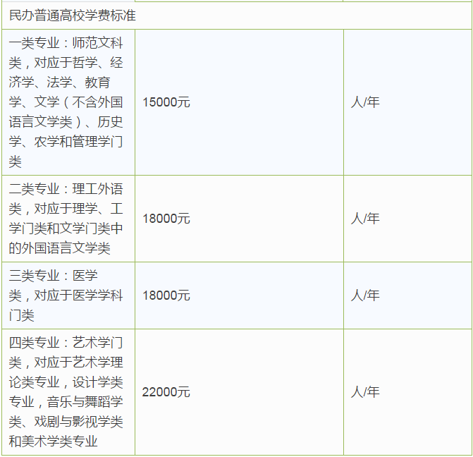最新最全天津价格表！人手一份，一定用得上！赶紧收藏！