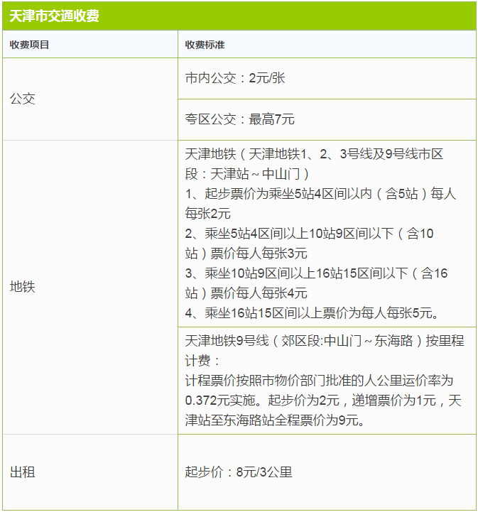 最新最全天津价格表！人手一份，一定用得上！赶紧收藏！