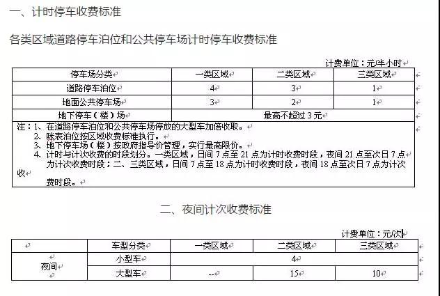 最新最全天津价格表！人手一份，一定用得上！赶紧收藏！