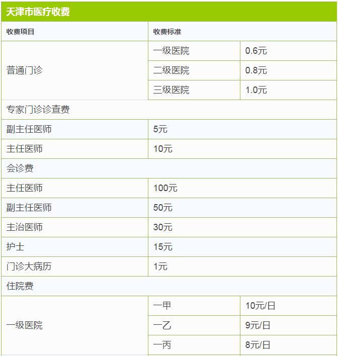 最新最全天津价格表！人手一份，一定用得上！赶紧收藏！