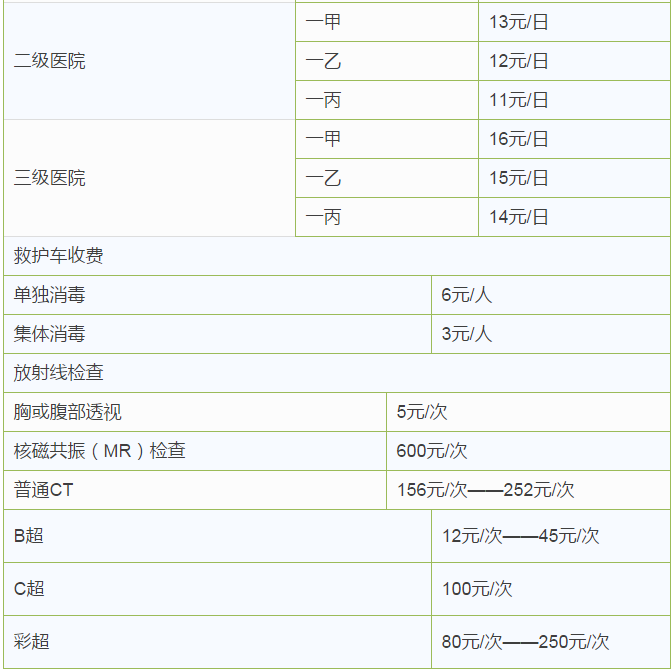 最新最全天津价格表！人手一份，一定用得上！赶紧收藏！