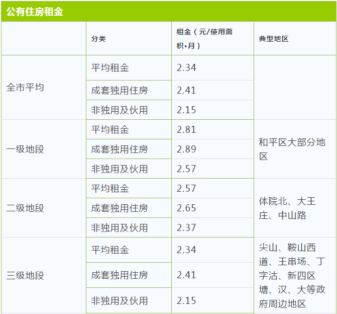 最新最全天津价格表！人手一份，一定用得上！赶紧收藏！