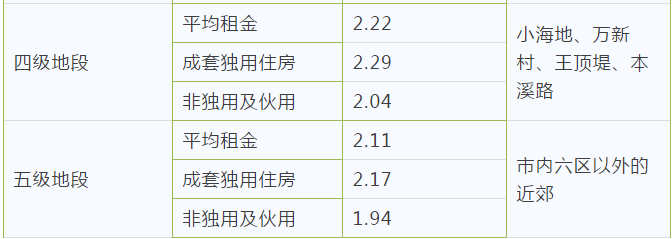 最新最全天津价格表！人手一份，一定用得上！赶紧收藏！