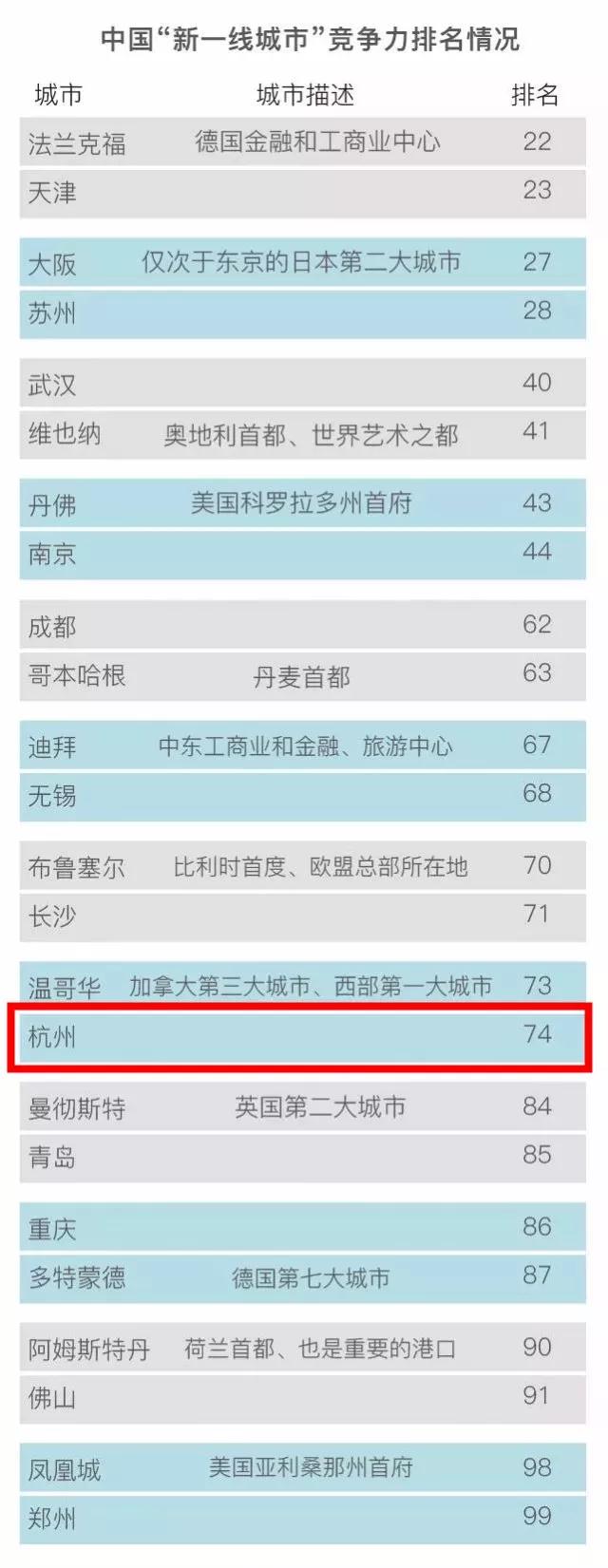 对不起！杭州，向全中国道歉！