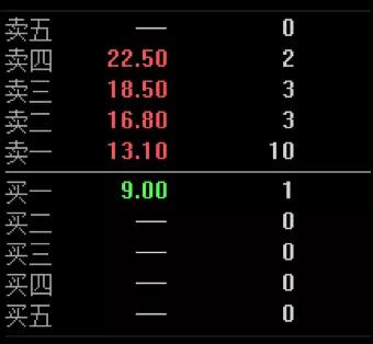 焦虑、迷茫、失望、离开，时代下新三板投资人们的冒险故事