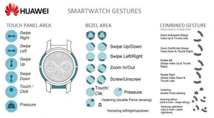 华为智能手表专利曝光：边框支持触控