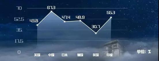 吴晓波：2018年的八大趋势预测，你同意第几个！