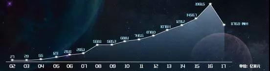 吴晓波：2018年的八大趋势预测，你同意第几个！
