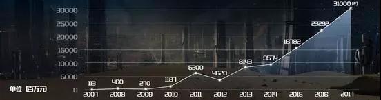 吴晓波：2018年的八大趋势预测，你同意第几个！
