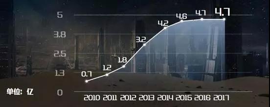 吴晓波：2018年的八大趋势预测，你同意第几个！