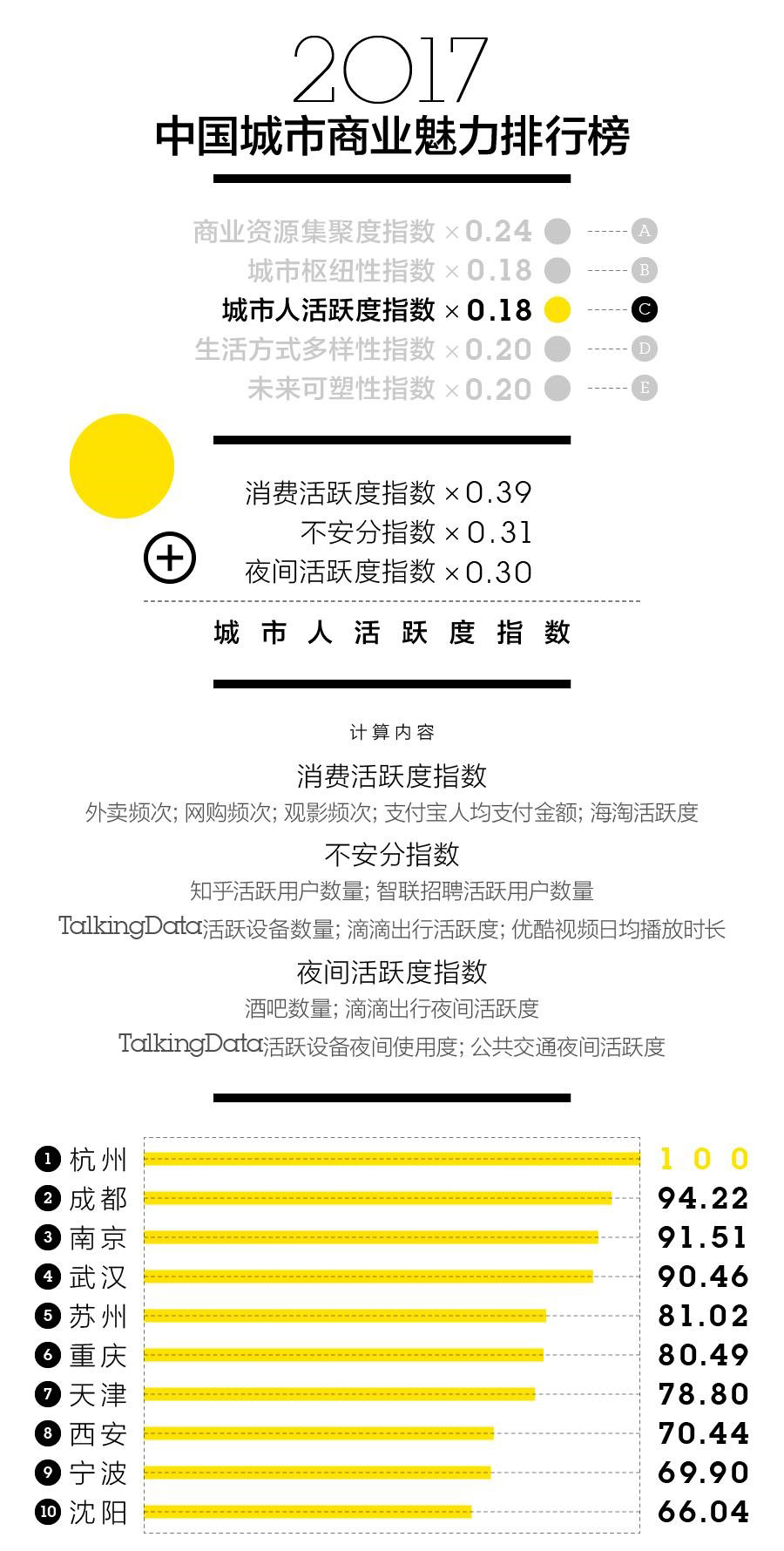 最新中国一二三线城市名单出炉！快看看你家排第几