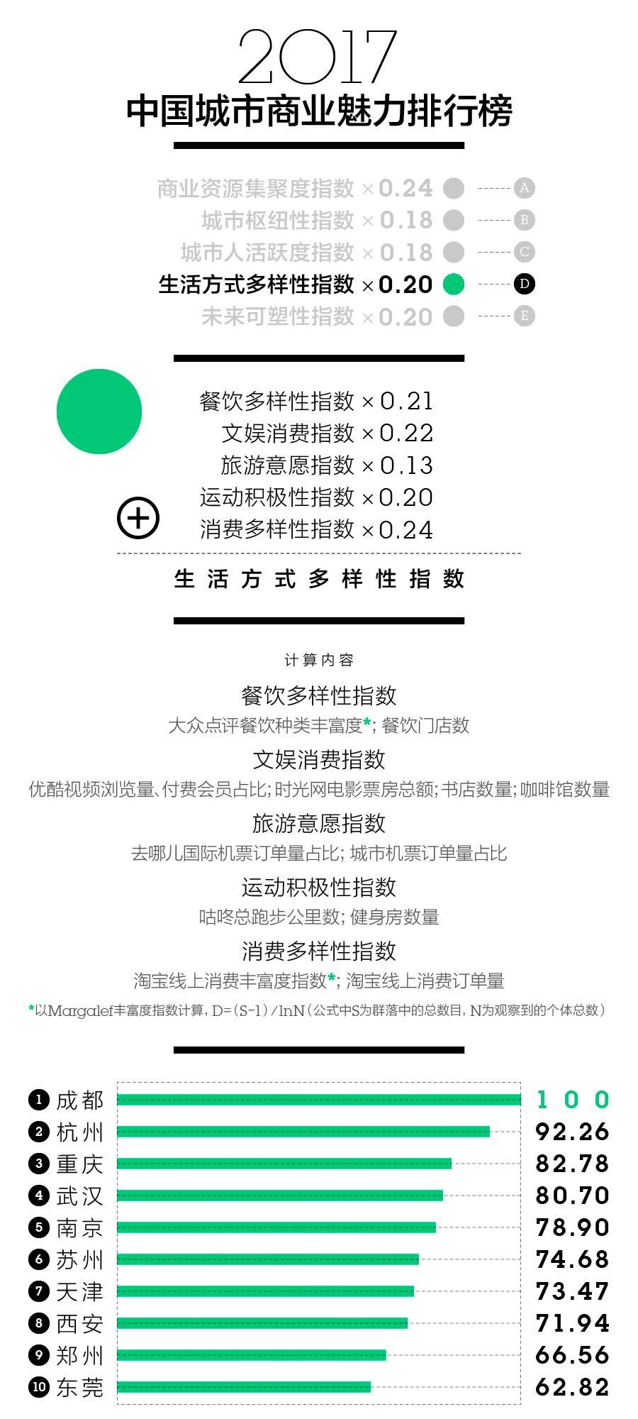 最新中国一二三线城市名单出炉！快看看你家排第几