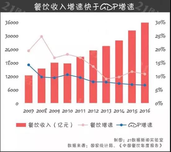 看中国“八大菜系”，谁更吸金？