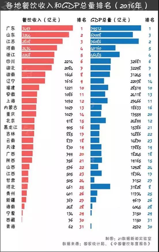 看中国“八大菜系”，谁更吸金？