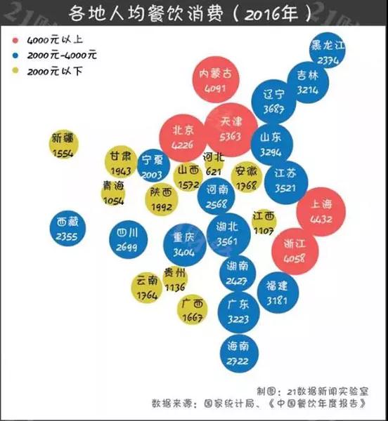 看中国“八大菜系”，谁更吸金？