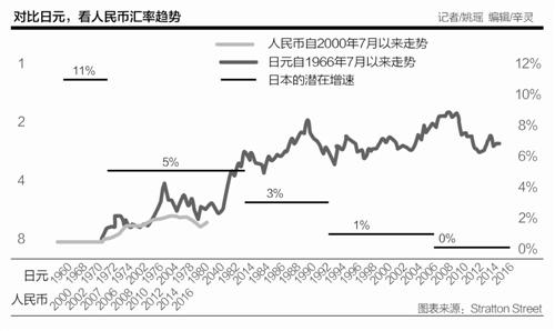 人民币升势凌厉 双向波动料将是今年主基调