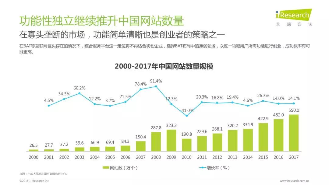 润物有声II 2018年中国互联网产业发展报告