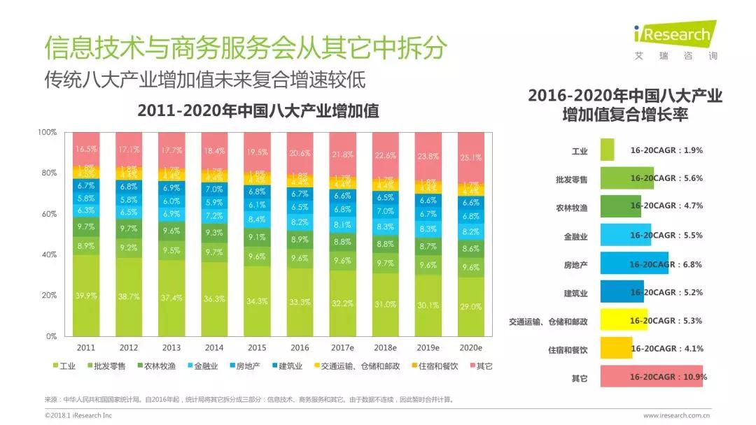 润物有声II 2018年中国互联网产业发展报告